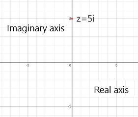 Precalculus with Limits: A Graphing Approach, Chapter 6.5, Problem 25E 