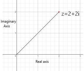 Precalculus with Limits: A Graphing Approach, Chapter 6.5, Problem 28E 