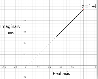 Precalculus with Limits: A Graphing Approach, Chapter 6.5, Problem 31E 