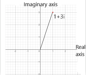 Precalculus with Limits: A Graphing Approach, Chapter 6.5, Problem 42E 