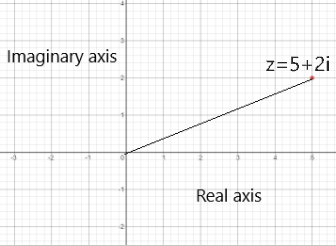 Precalculus with Limits: A Graphing Approach, Chapter 6.5, Problem 43E 