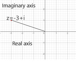 Precalculus with Limits: A Graphing Approach, Chapter 6.5, Problem 44E 