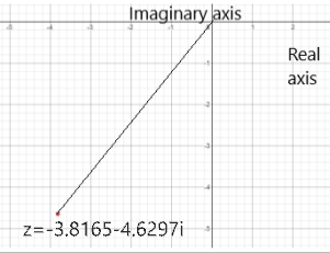 Precalculus with Limits: A Graphing Approach, Chapter 6.5, Problem 58E 