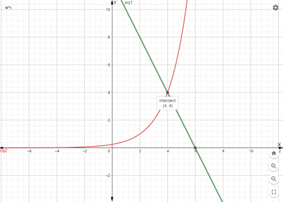 Precalculus with Limits: A Graphing Approach, Chapter 7, Problem 15RE 