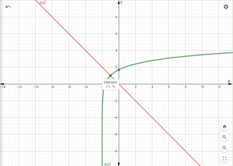 Precalculus with Limits: A Graphing Approach, Chapter 7, Problem 16RE 