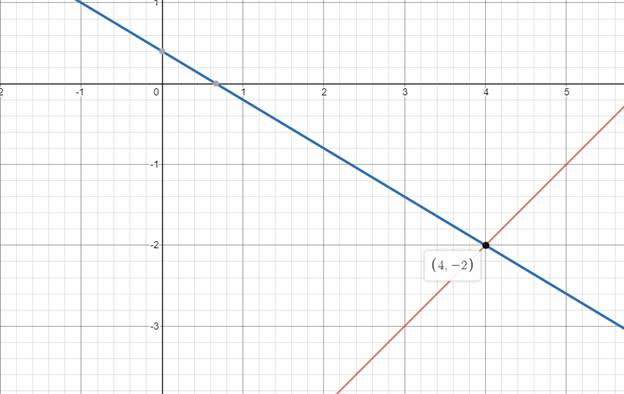 Precalculus with Limits: A Graphing Approach, Chapter 7, Problem 1CT 