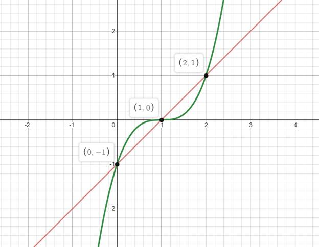 Precalculus with Limits: A Graphing Approach, Chapter 7, Problem 2CT 