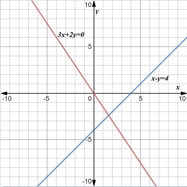 Precalculus with Limits: A Graphing Approach, Chapter 7, Problem 31RE 