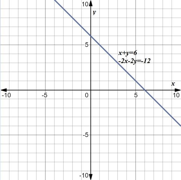 Precalculus with Limits: A Graphing Approach, Chapter 7, Problem 32RE 