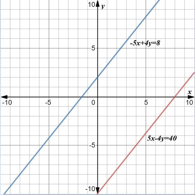Precalculus with Limits: A Graphing Approach, Chapter 7, Problem 33RE 