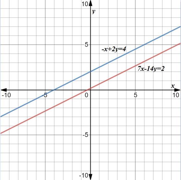 Precalculus with Limits: A Graphing Approach, Chapter 7, Problem 34RE 