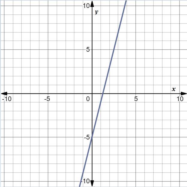 Precalculus with Limits: A Graphing Approach, Chapter 7, Problem 35RE 
