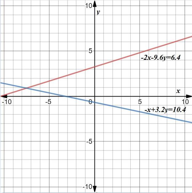 Precalculus with Limits: A Graphing Approach, Chapter 7, Problem 36RE 