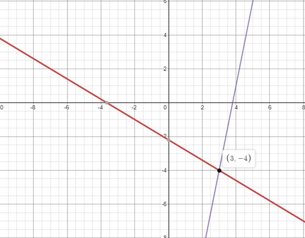 Precalculus with Limits: A Graphing Approach, Chapter 7, Problem 4CT 