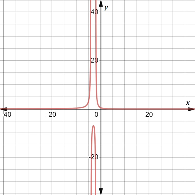 Precalculus with Limits: A Graphing Approach, Chapter 7, Problem 53RE 