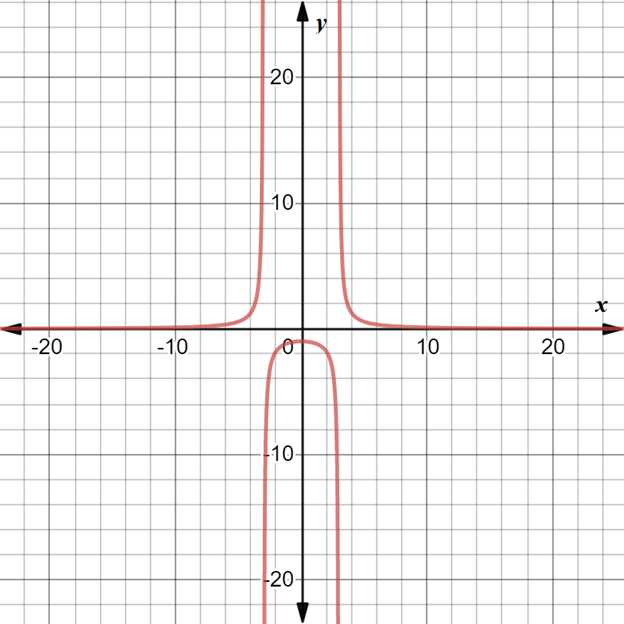 Precalculus with Limits: A Graphing Approach, Chapter 7, Problem 55RE 