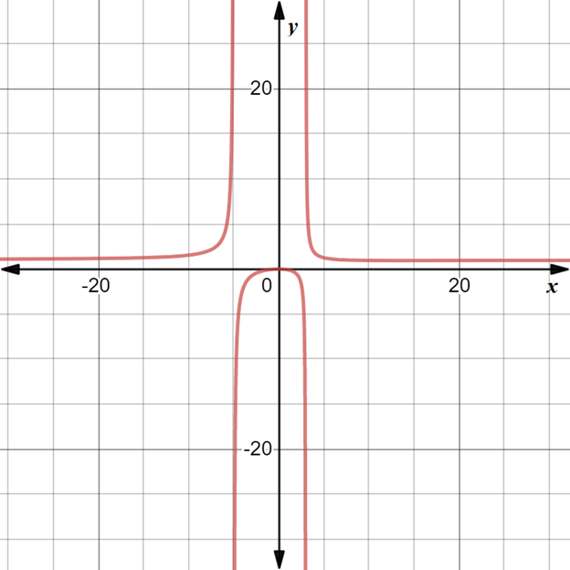 Precalculus with Limits: A Graphing Approach, Chapter 7, Problem 56RE 