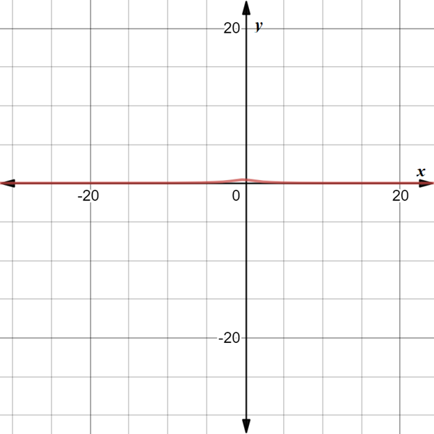 Precalculus with Limits: A Graphing Approach, Chapter 7, Problem 58RE 