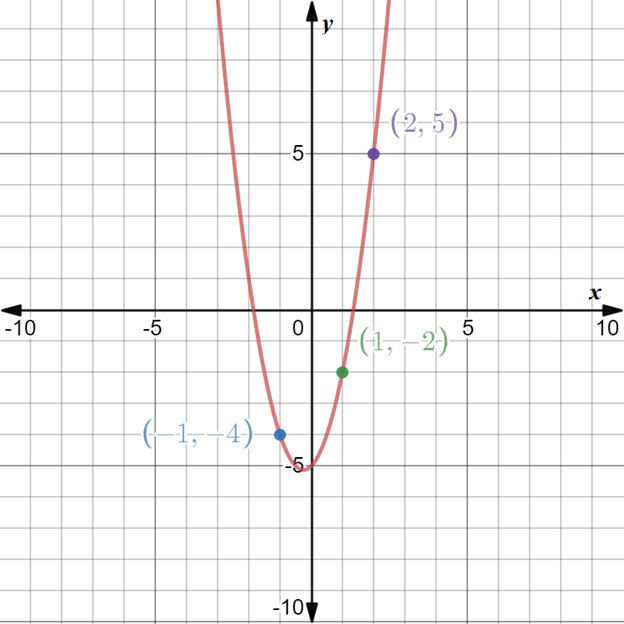Precalculus with Limits: A Graphing Approach, Chapter 7, Problem 59RE 