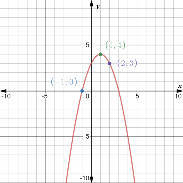 Precalculus with Limits: A Graphing Approach, Chapter 7, Problem 60RE 
