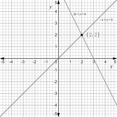 Precalculus with Limits: A Graphing Approach, Chapter 7.1, Problem 11E 