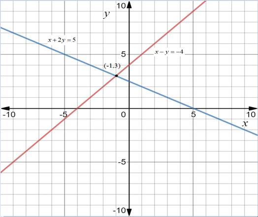 Precalculus with Limits: A Graphing Approach, Chapter 7.1, Problem 12E 