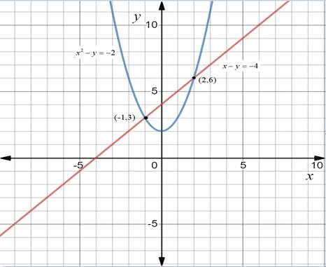 Precalculus with Limits: A Graphing Approach, Chapter 7.1, Problem 13E 