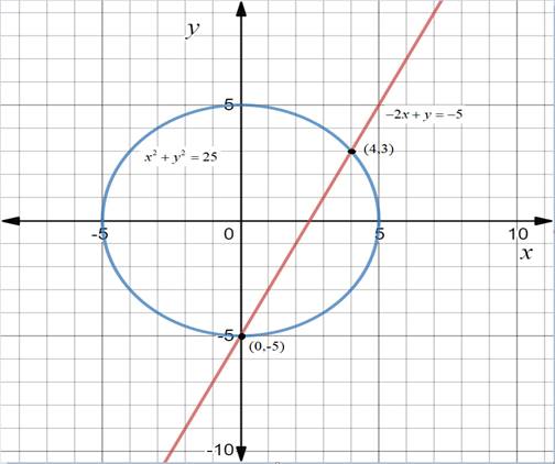 Precalculus with Limits: A Graphing Approach, Chapter 7.1, Problem 14E 