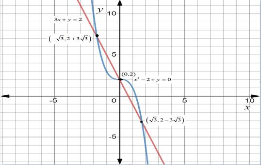 Precalculus with Limits: A Graphing Approach, Chapter 7.1, Problem 15E 