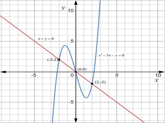 Precalculus with Limits: A Graphing Approach, Chapter 7.1, Problem 16E 