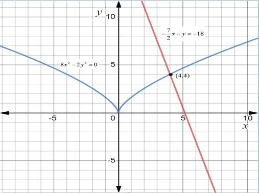 Precalculus with Limits: A Graphing Approach, Chapter 7.1, Problem 17E 