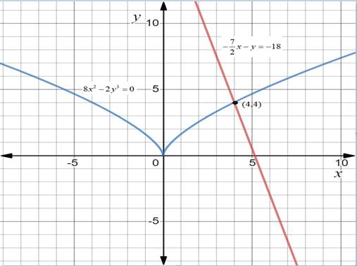 PRECALCULUS W/LIMITS:GRAPH.APPROACH(HS), Chapter 7.1, Problem 17E 