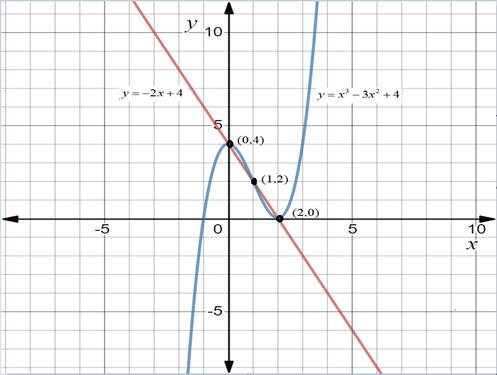 Precalculus with Limits: A Graphing Approach, Chapter 7.1, Problem 18E 