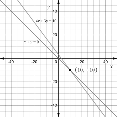 Precalculus with Limits: A Graphing Approach, Chapter 7.1, Problem 19E 