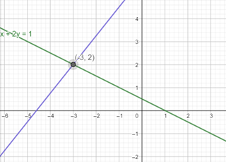 Precalculus with Limits: A Graphing Approach, Chapter 7.1, Problem 20E 