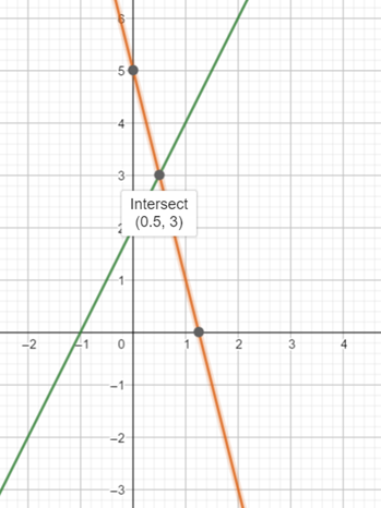 Precalculus with Limits: A Graphing Approach, Chapter 7.1, Problem 21E 
