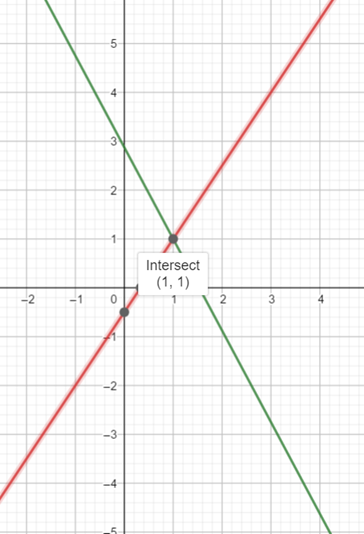 Precalculus with Limits: A Graphing Approach, Chapter 7.1, Problem 23E 