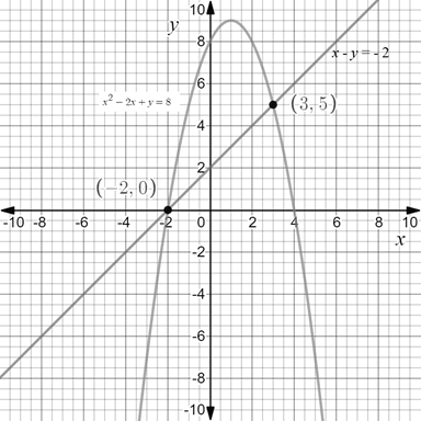 Precalculus with Limits: A Graphing Approach, Chapter 7.1, Problem 33E 