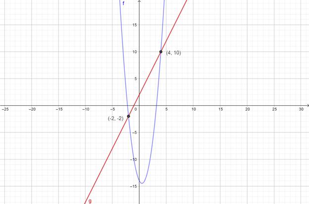 Precalculus with Limits: A Graphing Approach, Chapter 7.1, Problem 34E 