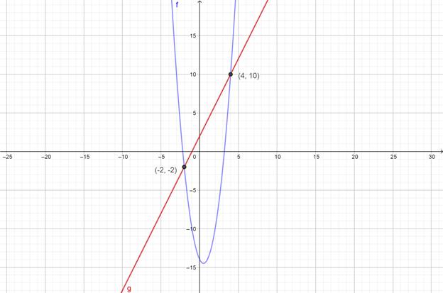 PRECALCULUS W/LIMITS:GRAPH.APPROACH(HS), Chapter 7.1, Problem 34E 