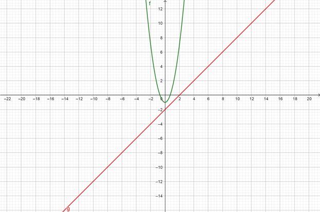 Precalculus with Limits: A Graphing Approach, Chapter 7.1, Problem 35E 