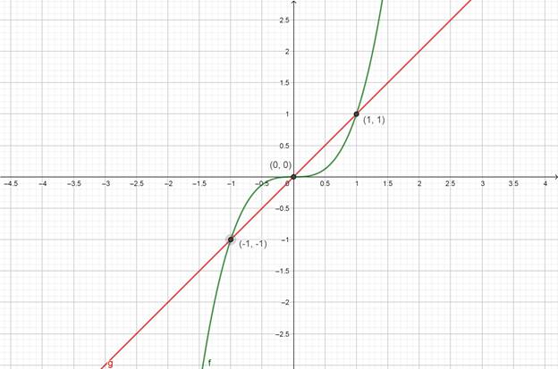 Precalculus with Limits: A Graphing Approach, Chapter 7.1, Problem 37E 