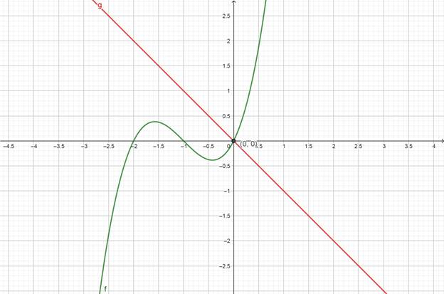 Precalculus with Limits: A Graphing Approach, Chapter 7.1, Problem 38E 