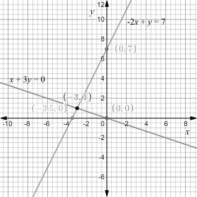 Precalculus with Limits: A Graphing Approach, Chapter 7.1, Problem 39E 