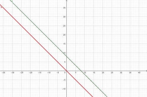 Precalculus with Limits: A Graphing Approach, Chapter 7.1, Problem 40E 