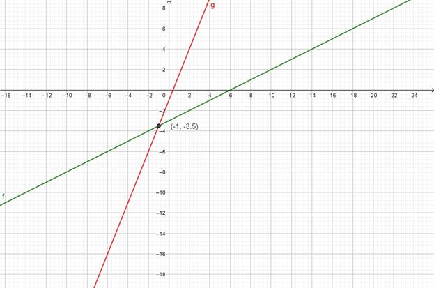 Precalculus with Limits: A Graphing Approach, Chapter 7.1, Problem 42E 