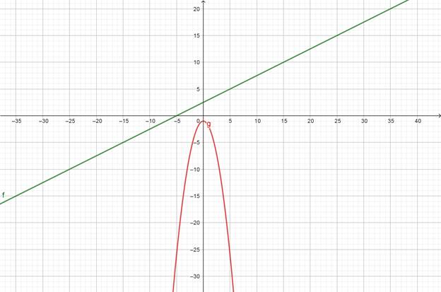 Precalculus with Limits: A Graphing Approach, Chapter 7.1, Problem 43E 