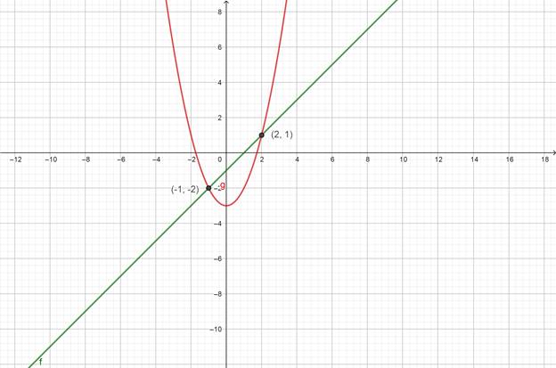 Precalculus with Limits: A Graphing Approach, Chapter 7.1, Problem 44E 