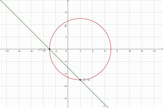 Precalculus with Limits: A Graphing Approach, Chapter 7.1, Problem 45E 