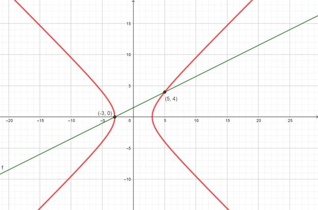 Precalculus with Limits: A Graphing Approach, Chapter 7.1, Problem 46E 